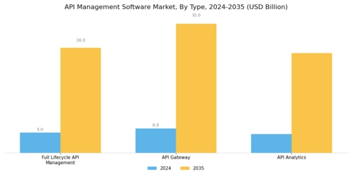 API Management Software Market Segment Image 3