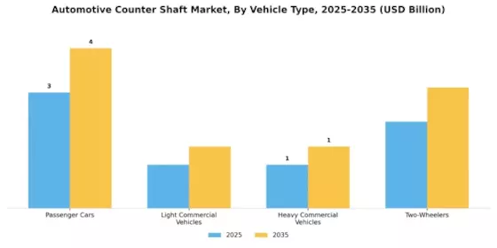 Automotive Counter Shaft Market Segment Image 0