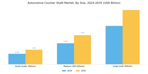 Automotive Counter Shaft Market Segment Image 3