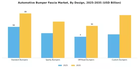 Automotive Bumper Fascia Market Segment Image 2