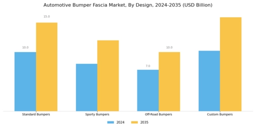 Automotive Bumper Fascia Market Segment Image 2