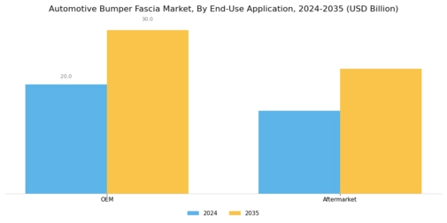 Automotive Bumper Fascia Market Segment Image 3