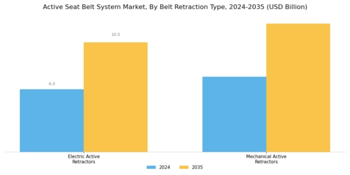Active Seat Belt System Market Segment Image 1