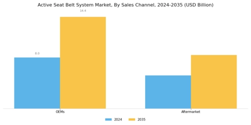 Active Seat Belt System Market Segment Image 4