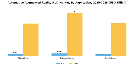 Automotive Augmented Reality Hud Market Segment Image 1