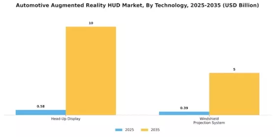 Automotive Augmented Reality Hud Market Segment Image 0