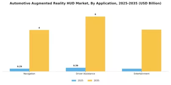 Automotive Augmented Reality Hud Market Segment Image 1
