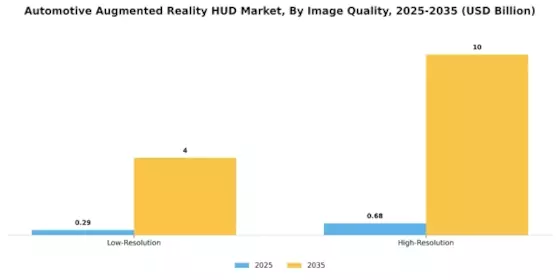 Automotive Augmented Reality Hud Market Segment Image 3