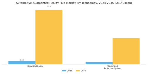 Automotive Augmented Reality Hud Market Segment Image 0