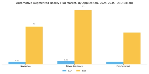 Automotive Augmented Reality Hud Market Segment Image 1