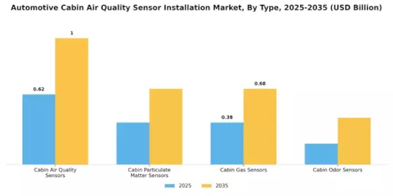 Automotive Cabin Air Quality Sensor Installation Market Segment Image 0