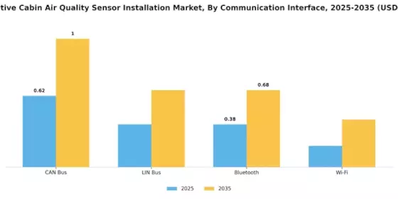 Automotive Cabin Air Quality Sensor Installation Market Segment Image 4