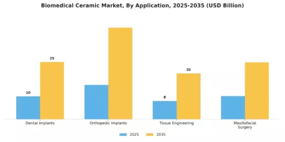 Biomedical Ceramic Market Segment Image 2