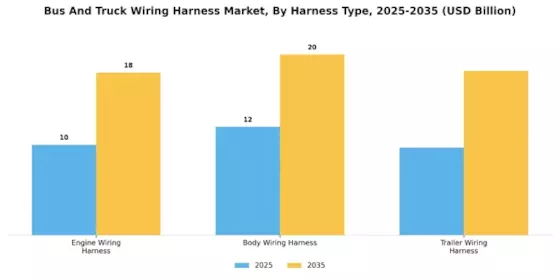 Bus and Truck Wiring Harness Market Segment Image 2