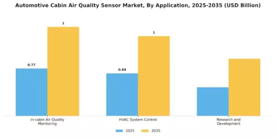 Automotive Cabin Air Quality Sensor Market Segment Image 2