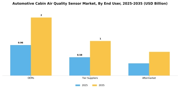 Automotive Cabin Air Quality Sensor Market Segment Image 1