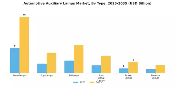 Automotive Auxiliary Lamps Market Segment Image 0