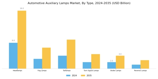 Automotive Auxiliary Lamps Market Segment Image 0