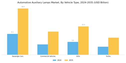 Automotive Auxiliary Lamps Market Segment Image 3