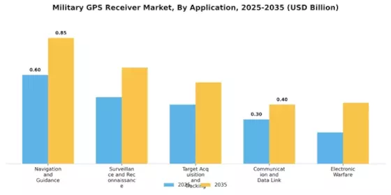 Military GPS Receiver Market Segment Image 1