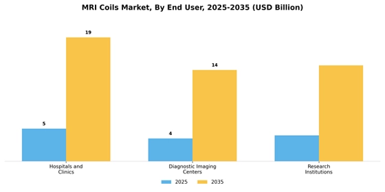 Mri Coils Market Segment Image 2