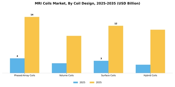 Mri Coils Market Segment Image 3