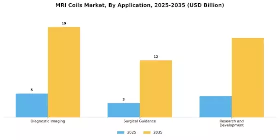 Mri Coils Market Segment Image 1