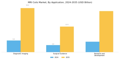 Mri Coils Market Segment Image 1