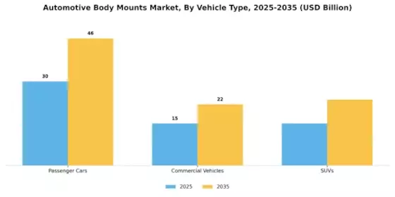 Automotive Body Mounts Market Segment Image 1