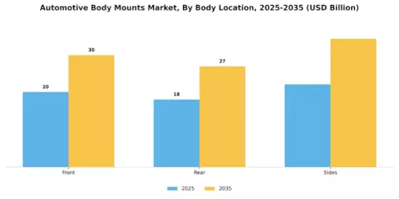 Automotive Body Mounts Market Segment Image 2