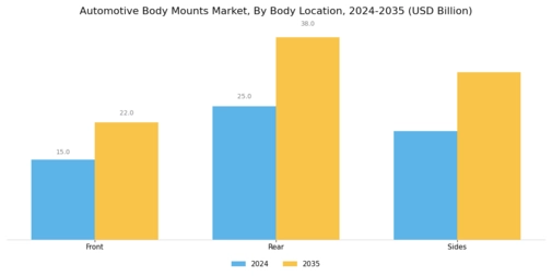 Automotive Body Mounts Market Segment Image 2