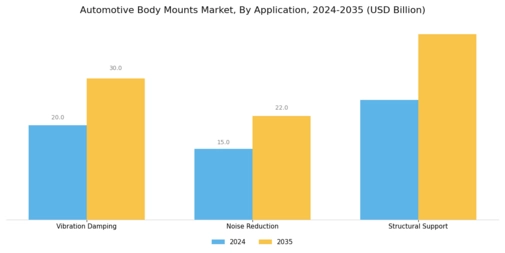 Automotive Body Mounts Market Segment Image 3