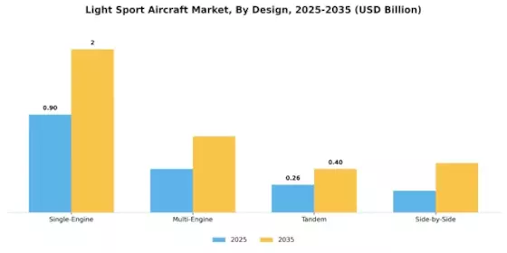 Light Sport Aircraft Market Segment Image 1