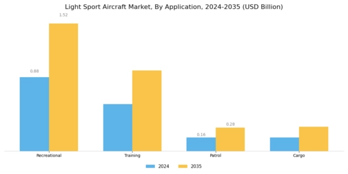 Light Sport Aircraft Market Segment Image 2