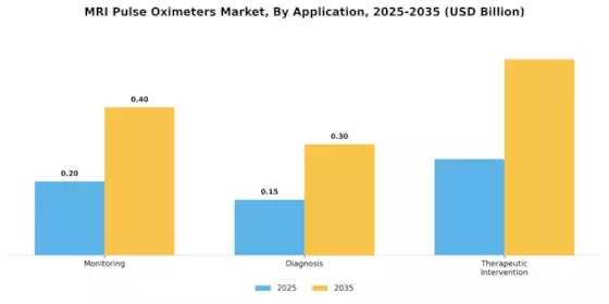 Mri Pulse Oximeters Market Segment Image 0