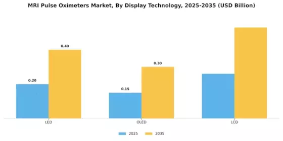 Mri Pulse Oximeters Market Segment Image 1