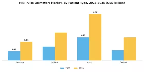 Mri Pulse Oximeters Market Segment Image 2