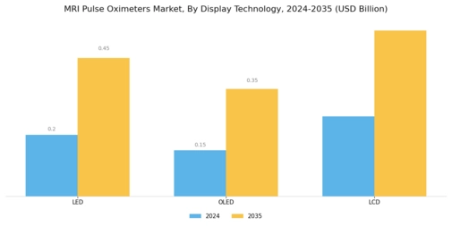 Mri Pulse Oximeters Market Segment Image 1