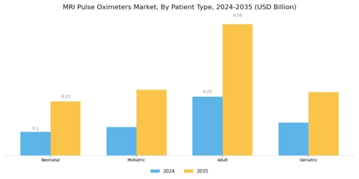 Mri Pulse Oximeters Market Segment Image 2