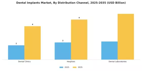 Dental Implants Market Segment Image 0