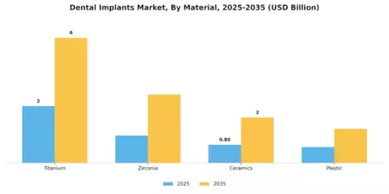 Dental Implants Market Segment Image 1