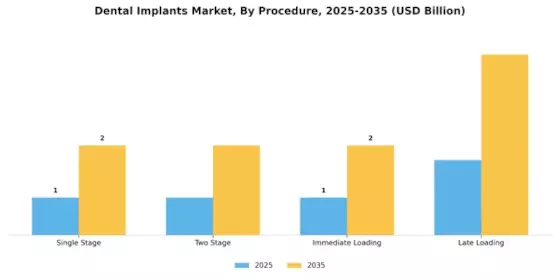 Dental Implants Market Segment Image 2
