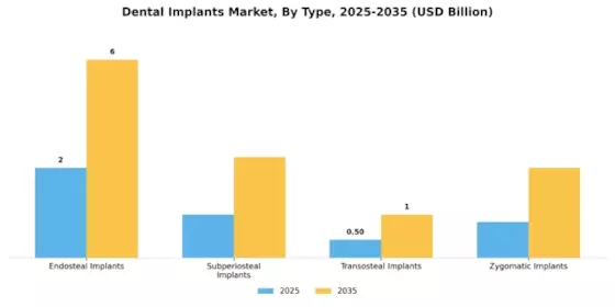 Dental Implants Market Segment Image 3