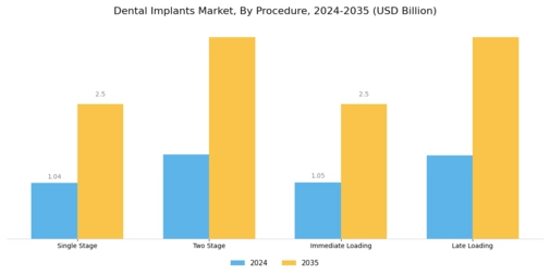 Dental Implants Market Segment Image 2
