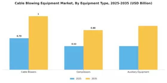 Cable Blowing Equipment Market Segment Image 0