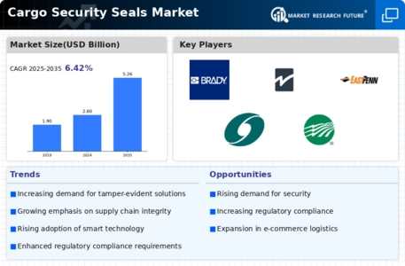 Cargo Security Seals Market Infographic
