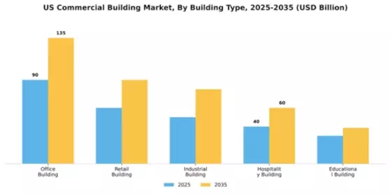 California Commercial Building Market Segment Image 1