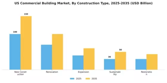 California Commercial Building Market Segment Image 2