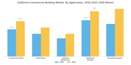 California Commercial Building Market Segment Image 3