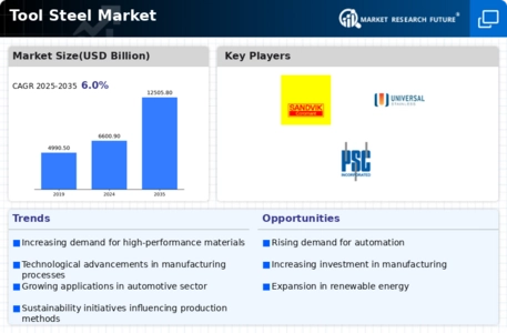 Tool steel Market Infographic